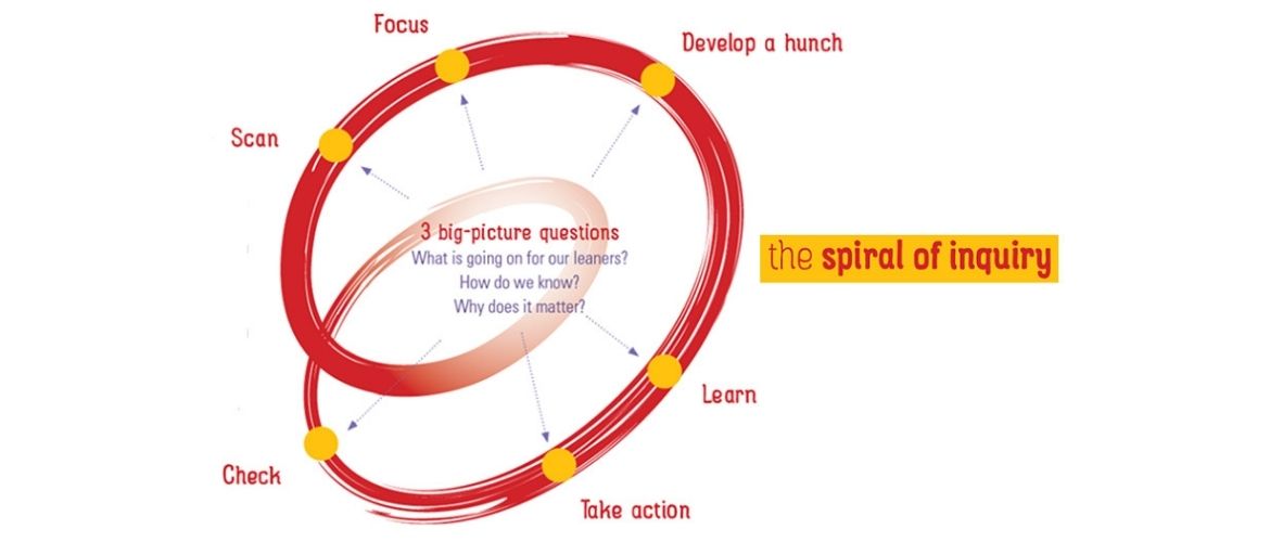 Introduction to the Spring Special Edition on Spirals of Inquiry -  Transformative Educational Leadership at UBC